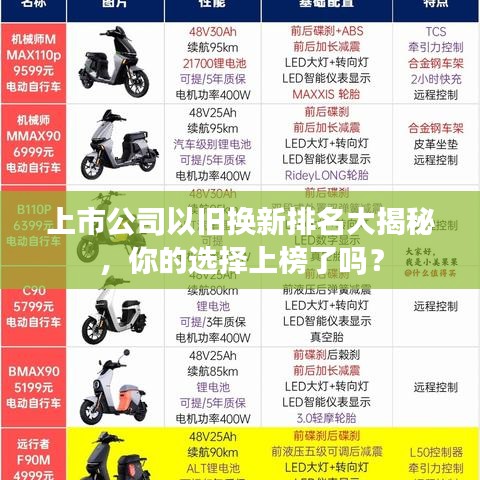 上市公司以旧换新排名大揭秘，你的选择上榜了吗？