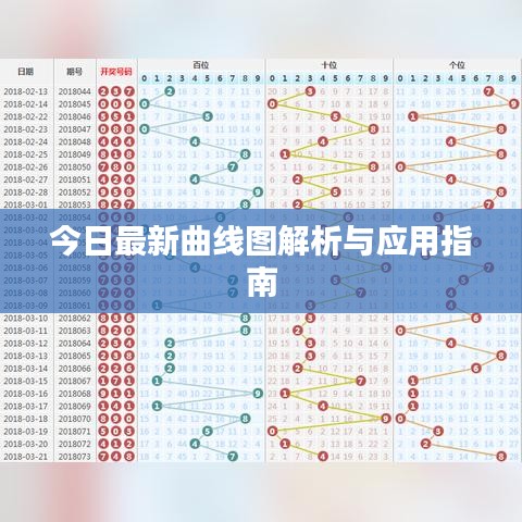 今日最新曲线图解析与应用指南