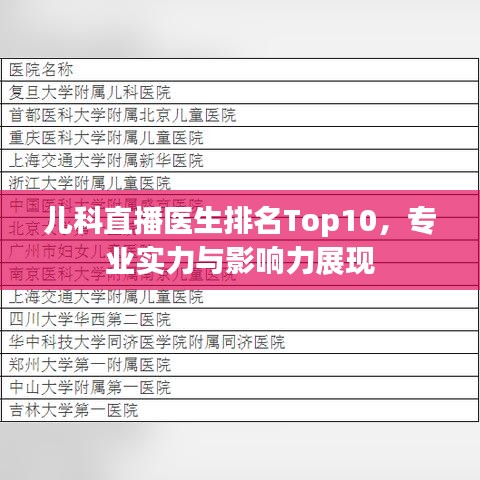 儿科直播医生排名Top10，专业实力与影响力展现