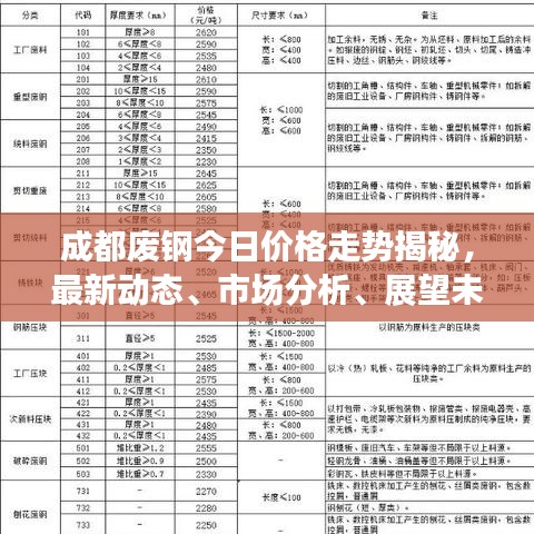 成都废钢今日价格走势揭秘，最新动态、市场分析、展望未来