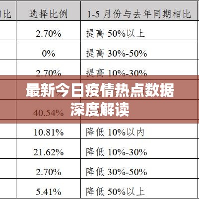 最新今日疫情热点数据深度解读