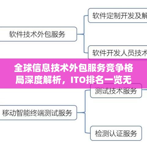全球信息技术外包服务竞争格局深度解析，ITO排名一览无余